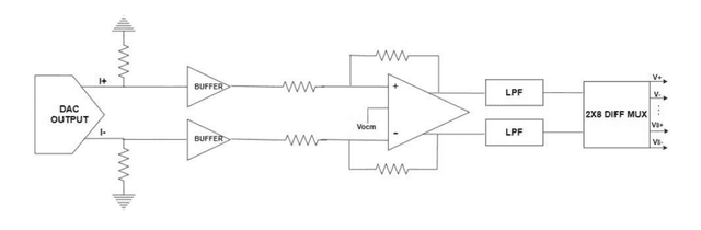 AWG Mux and Signal Conditioning Layout