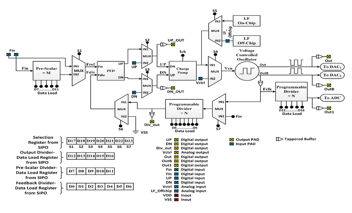 Differential Clock Generator Block Diagram