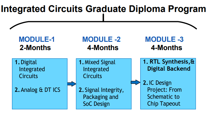 Diploma