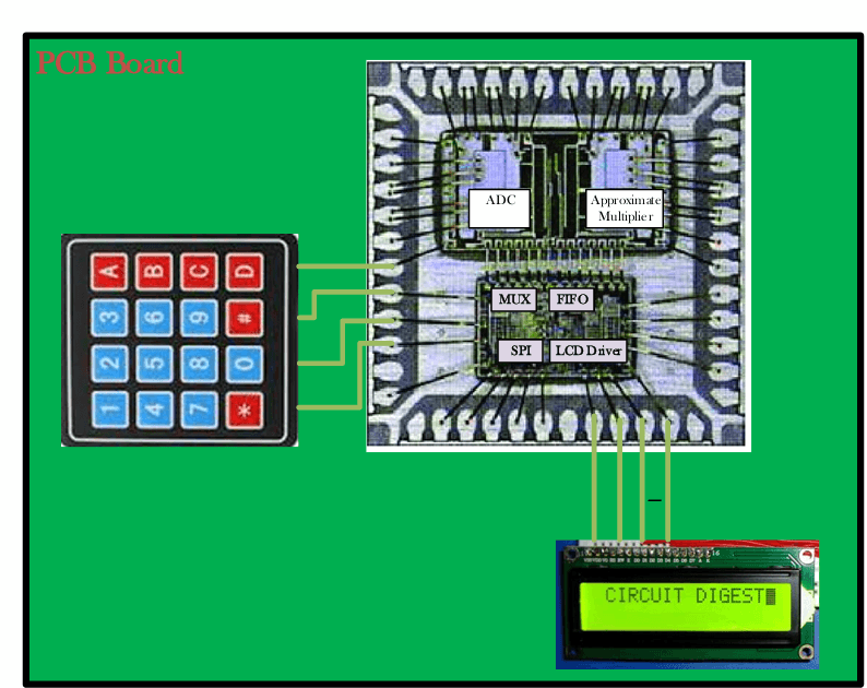 Arbiter and Data Controller