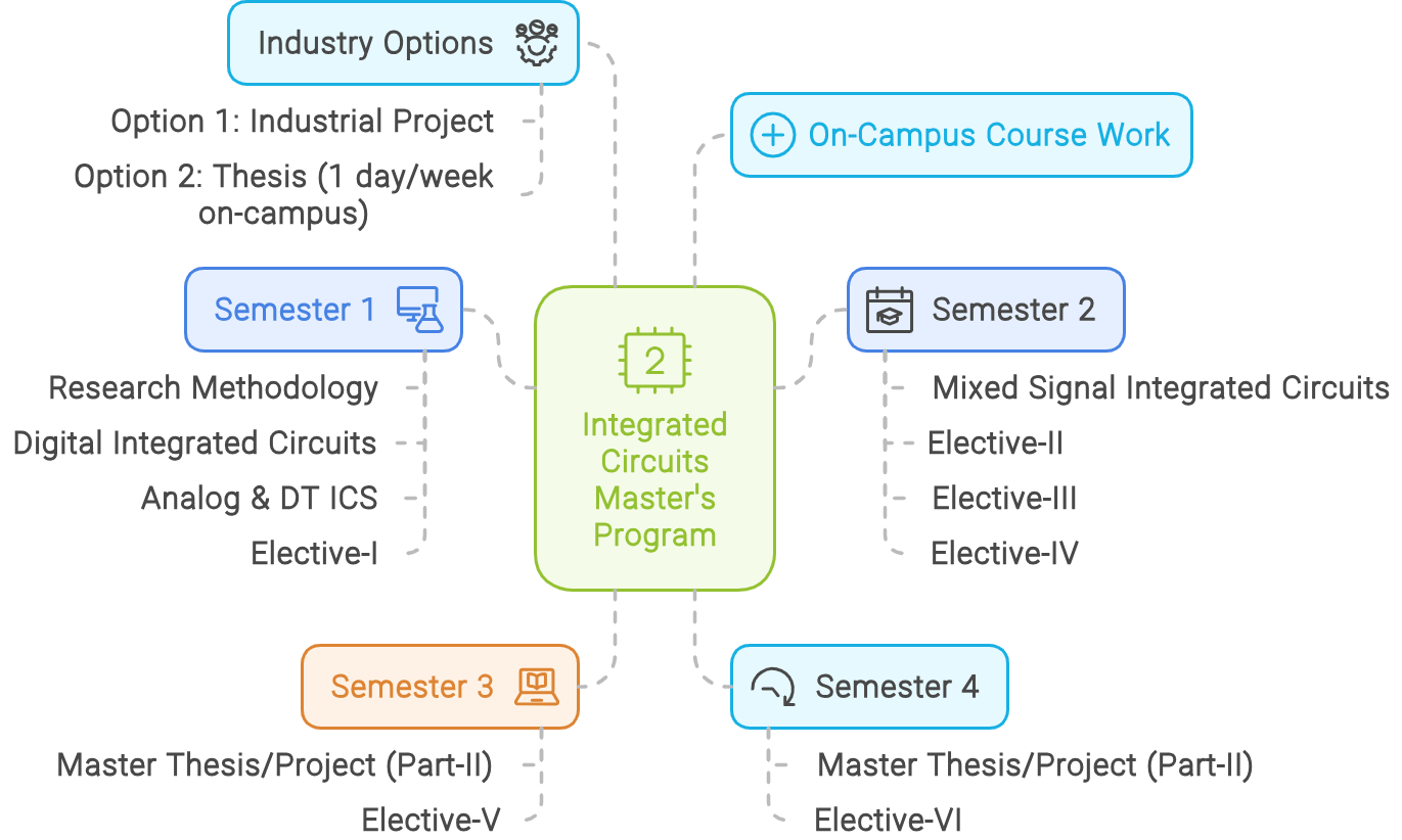 semesterprogram