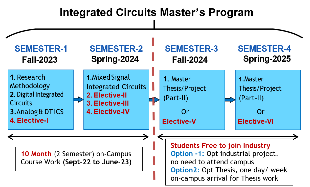 semesterprogram