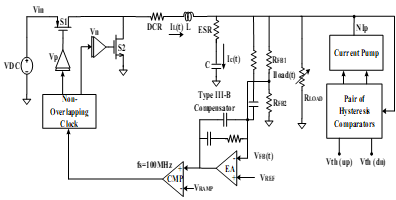 Fig. 2 Architecture of proposed monolithic voltage mode step down converter