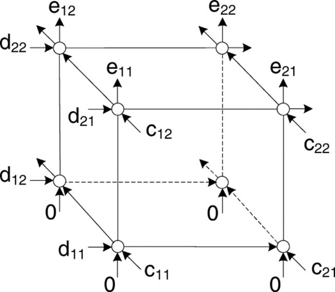 Fig. 1 Matrix multiplication using systolic array algorithm representation