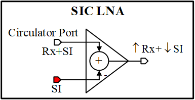 Block Diagram of Proposed LNA