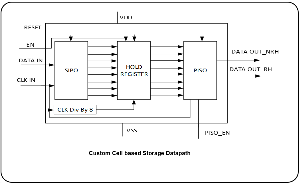 Block Diagram