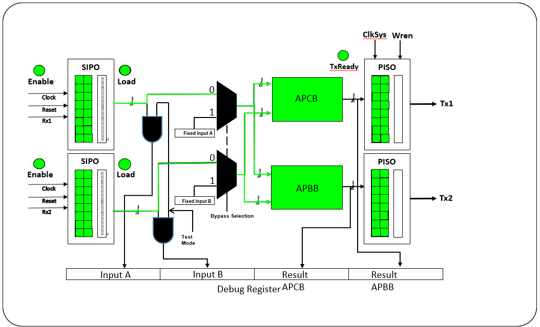 Block Diagram