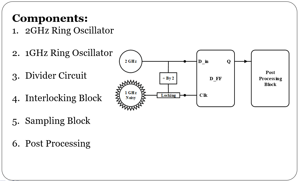 Block Diagram