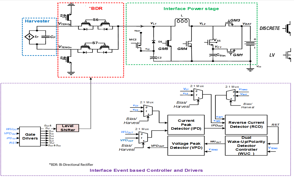 Block Diagram