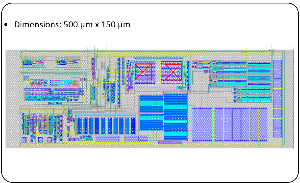 Layout