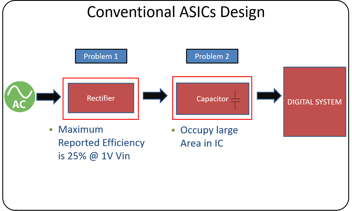 Block Diagram