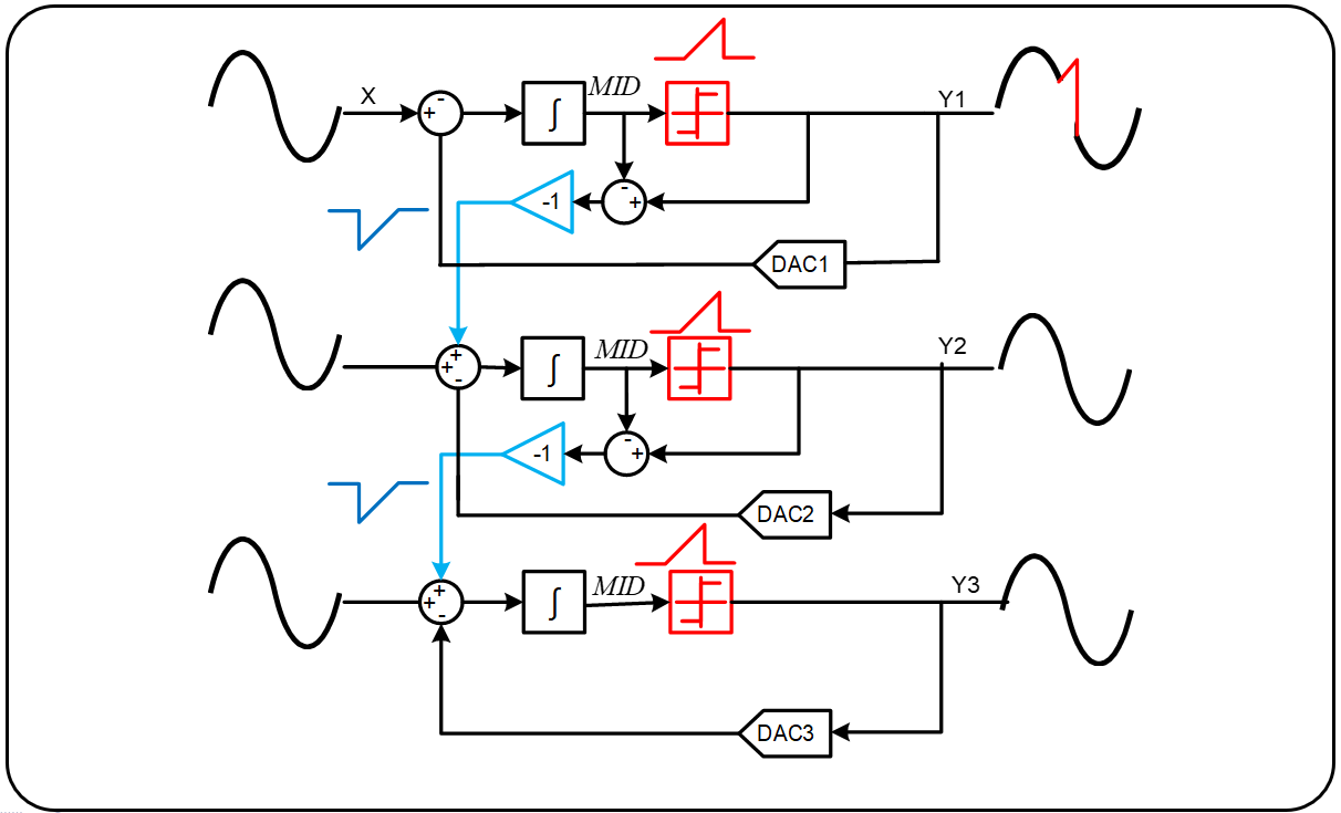 Block Diagram