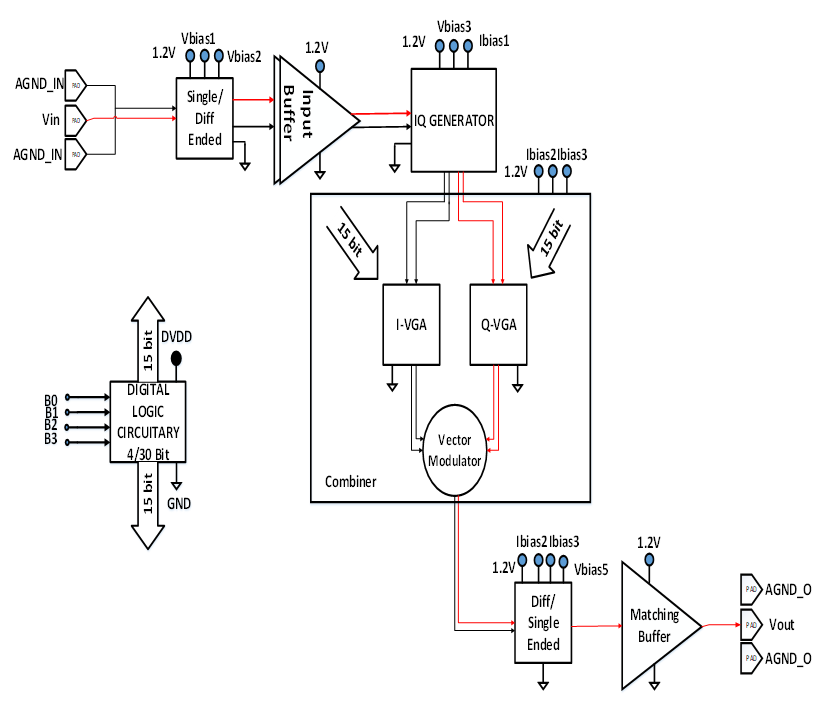 Block Diagram